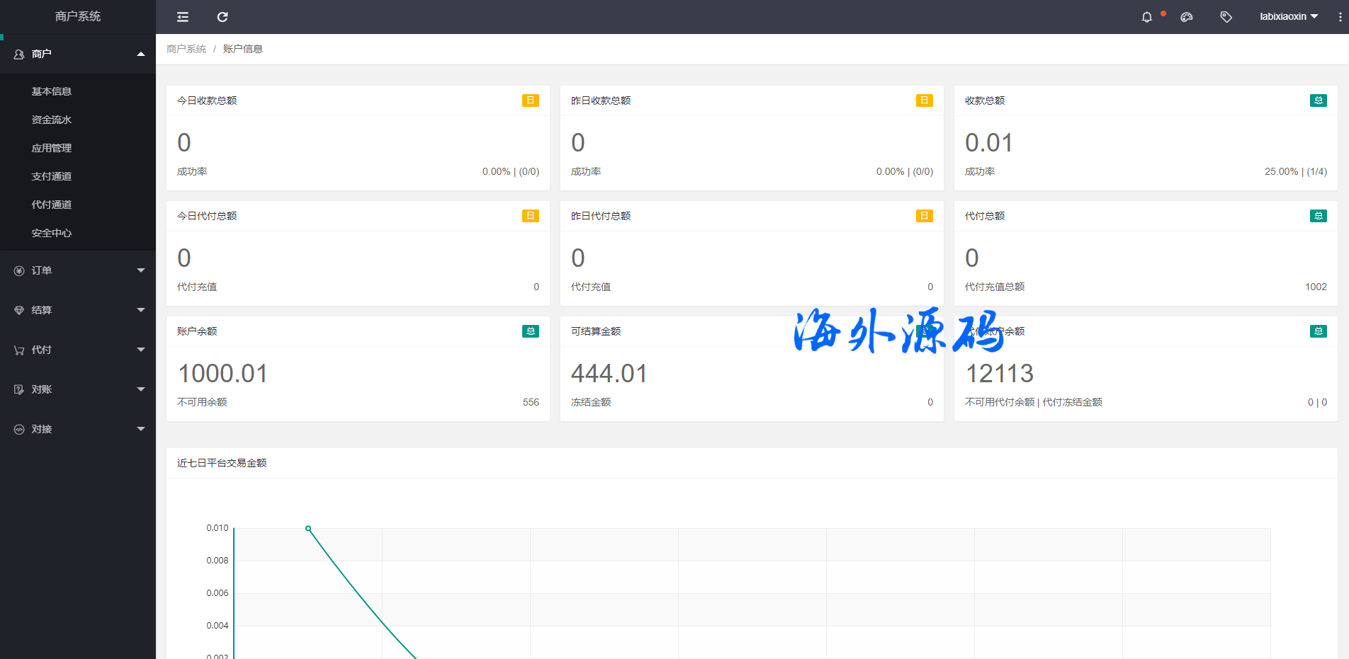 XxPayPro最终版/XxPay聚合支付系统/三方支付源码